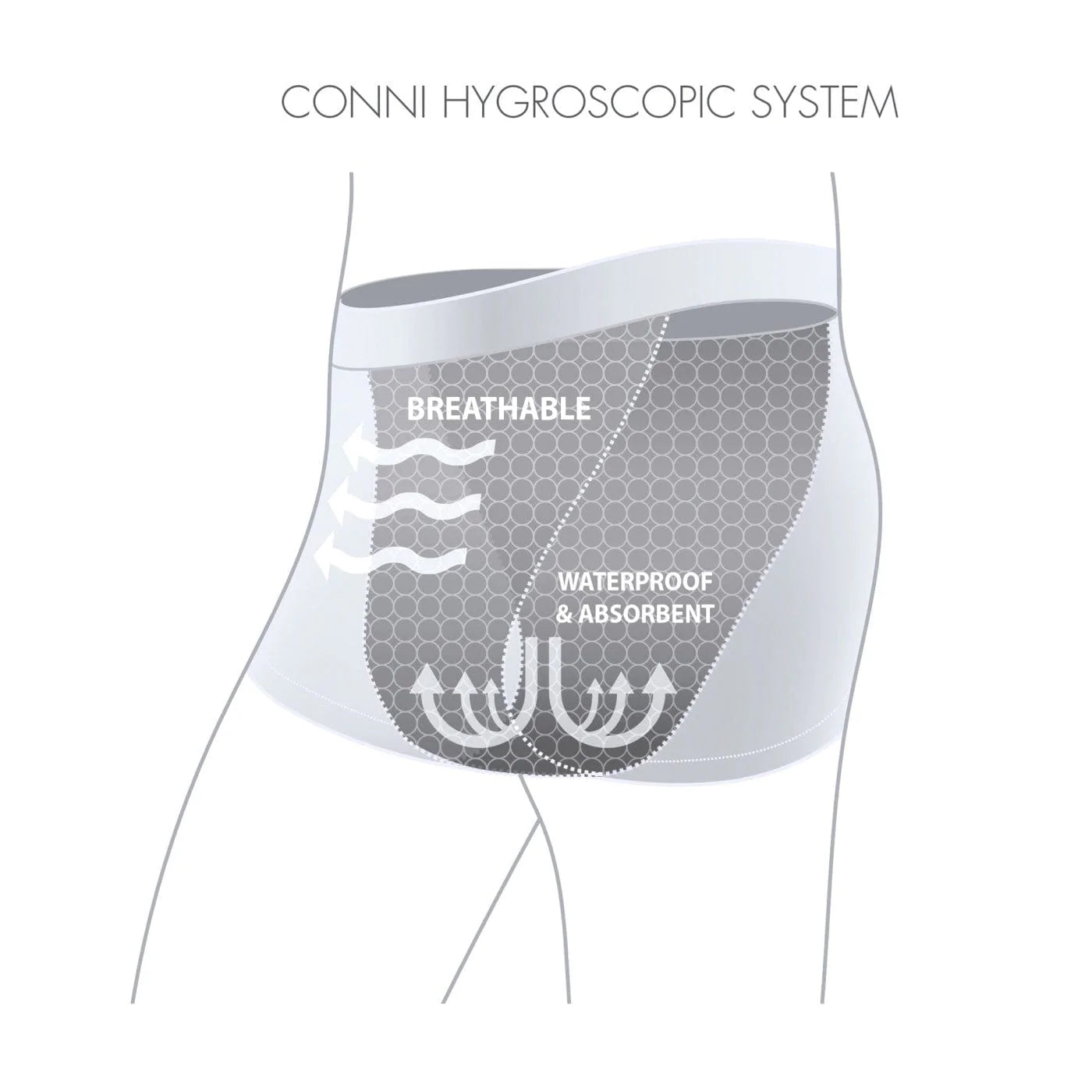 Conni Conni Oscar Mens Brief